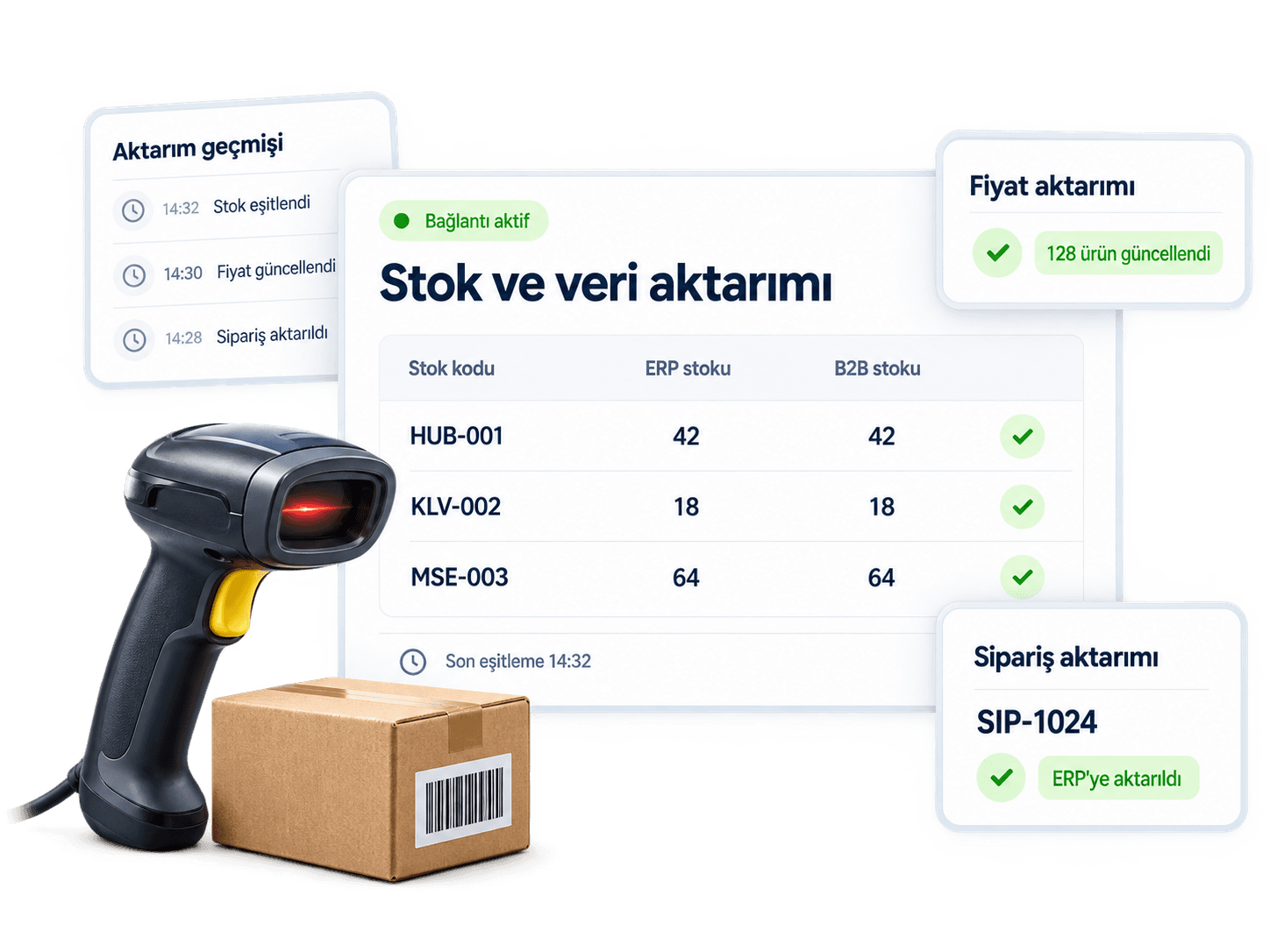 Stok ve veri aktarımı ekranı: ERP stoğu ile B2B stoğunun stok koduna göre karşılaştırıldığı liste, fiyat ve sipariş aktarım durumu